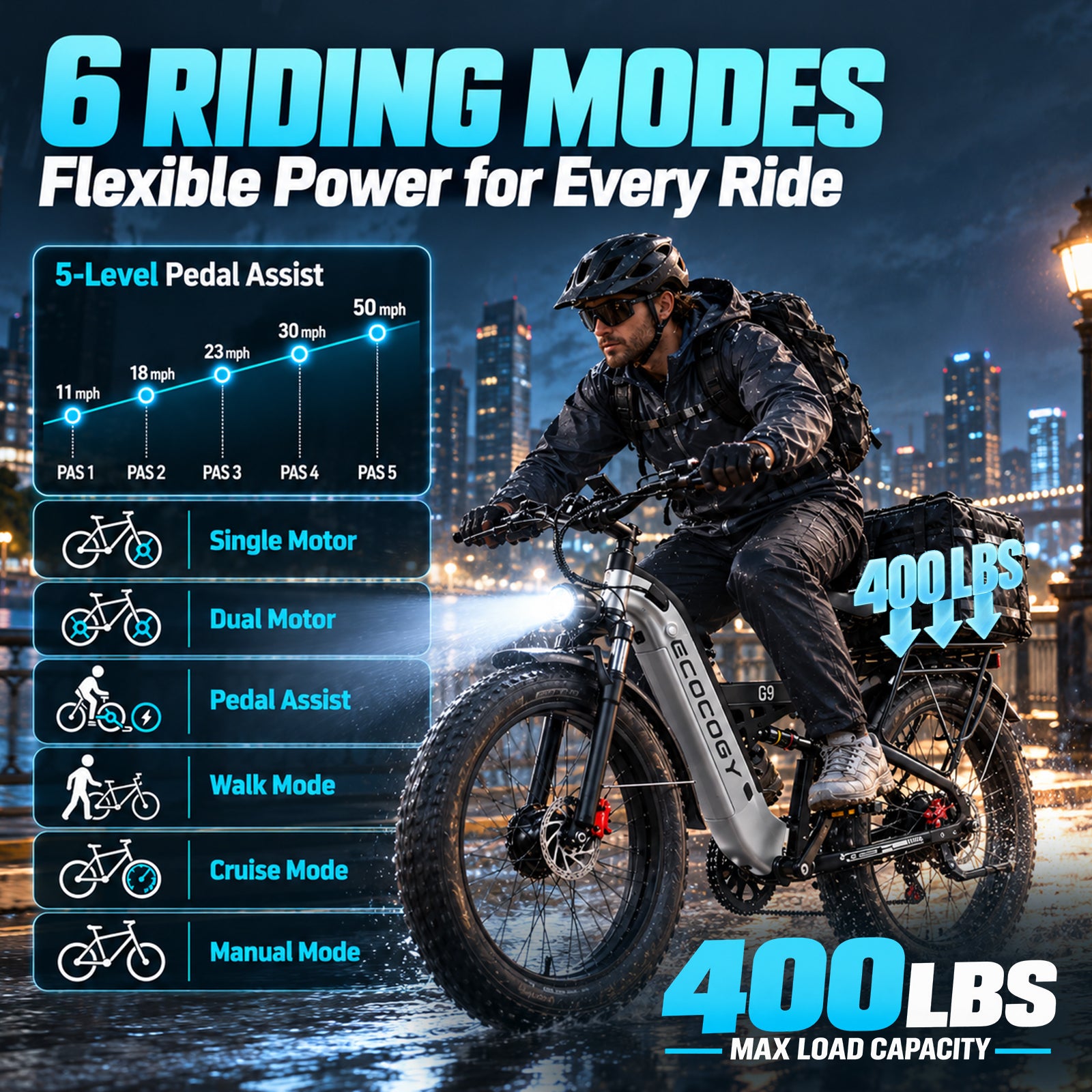 E·BYCCO&ECOCOGY 26" G9 Peak 9000W All Terrain Electric Bicycle 52V 30AH Battery
