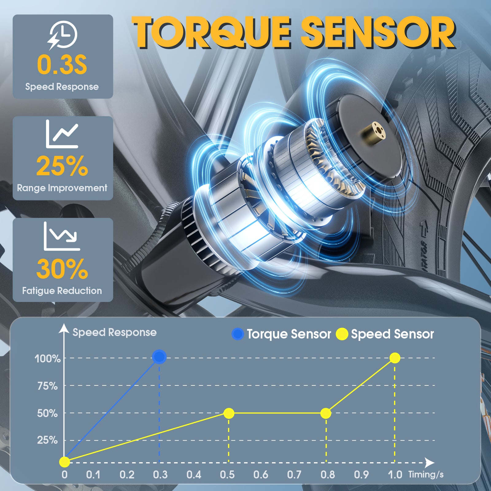E·BYCCO&DAHON 26" C8 750W Peak 1500W 48V 20Ah Electric Cruiser Bike