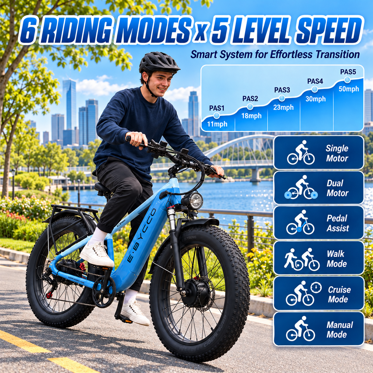 E·BYCCO 26" E9PRO Dual Motors Peak 9000W 52V 30AH Fat tire electric bicycle with Hydraulic Brakes